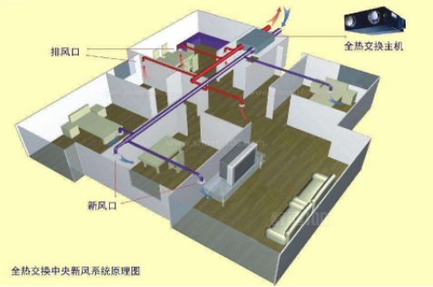 甲醛治理加盟