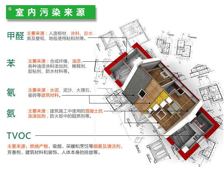 室內污染有害物質