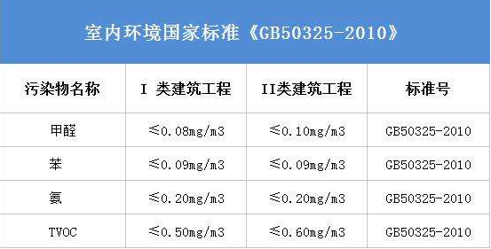 室內(nèi)環(huán)保裝修有用嗎？會不會造成甲醛污染？