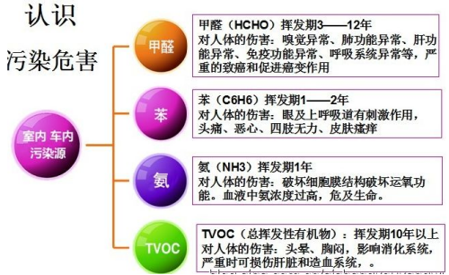 室內(nèi)甲醛檢測需要注意哪些地方？