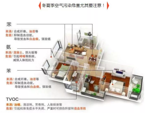 甲醛檢測為什么要嚴格按照國家標準執(zhí)行？