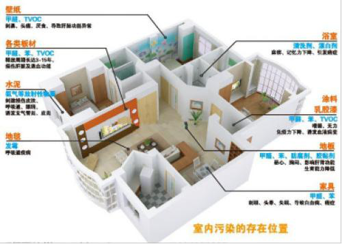 室內(nèi)甲醛檢測(cè)需要了解哪些詳細(xì)資料？