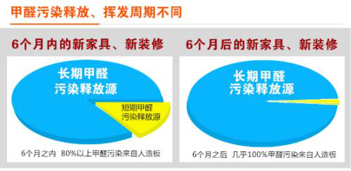 室內(nèi)甲醛檢測(cè)需要了解哪些詳細(xì)資料？