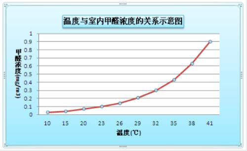 室內(nèi)甲醛檢測(cè)需要了解哪些詳細(xì)資料？