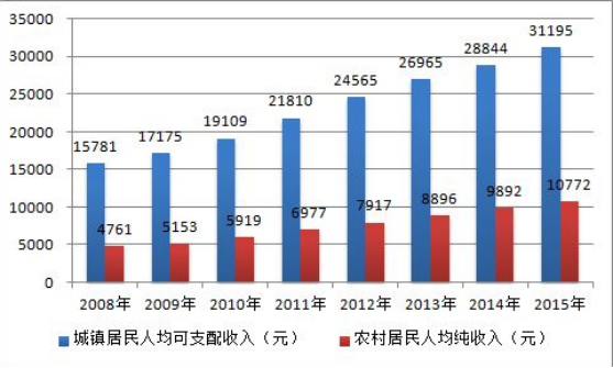 除甲醛加盟項目到底是做什么的？為什么市場會這么好？