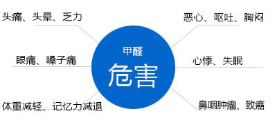 甲醛的危害影響人體健康，除甲醛公司可以治理嗎