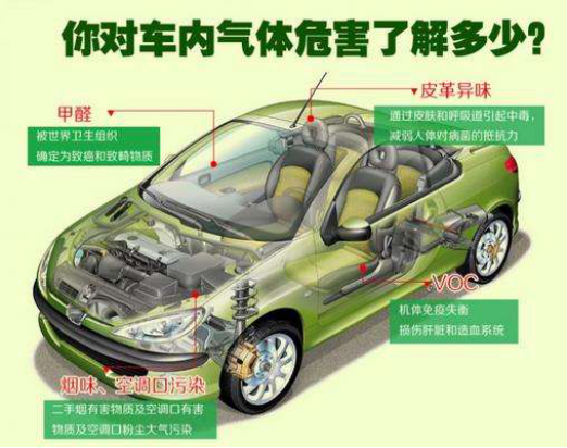 怎樣去除車內(nèi)甲醛異味？車內(nèi)除甲醛有哪些方法？