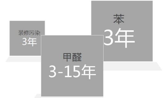 室內(nèi)空氣污染