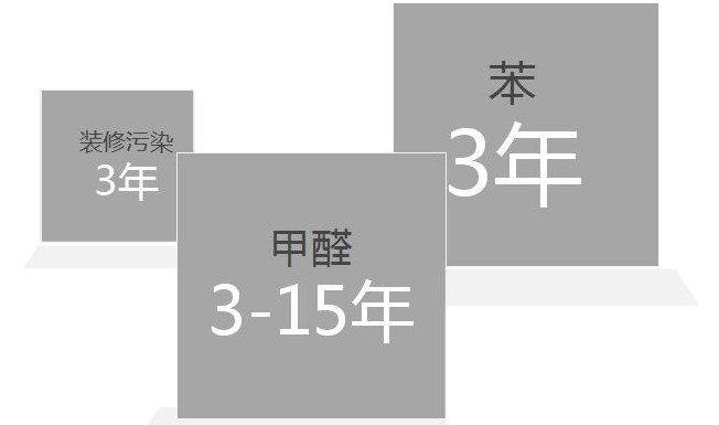 怎么找到一個(gè)好的除甲醛加盟公司