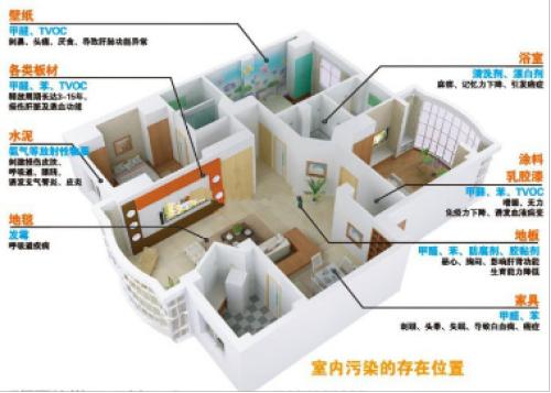 如何檢測甲醛？靠譜的甲醛檢測方法