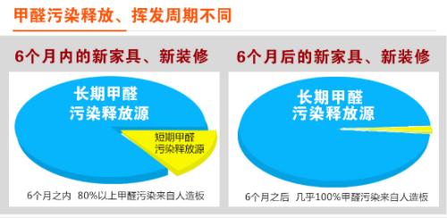 如何檢測甲醛？靠譜的甲醛檢測方法